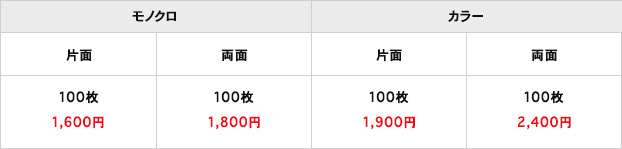 ビジネス名刺印刷費用料金一覧表